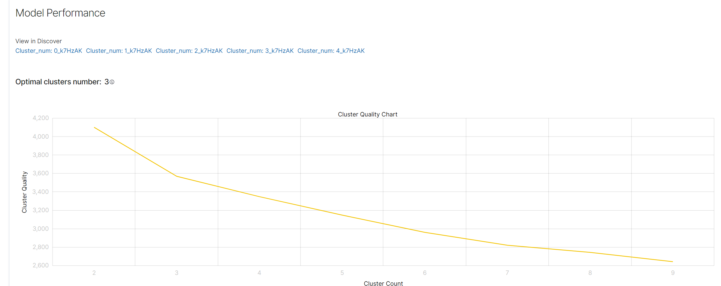 Cluster Quality Chart